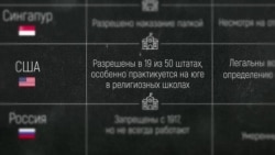 В каких странах можно/нельзя бить детей и как. Справка Настоящего Времени